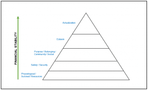 Maslow2