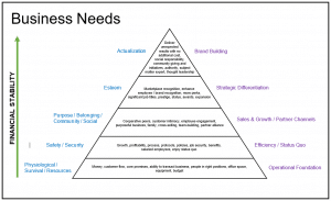 Maslow3 300x183